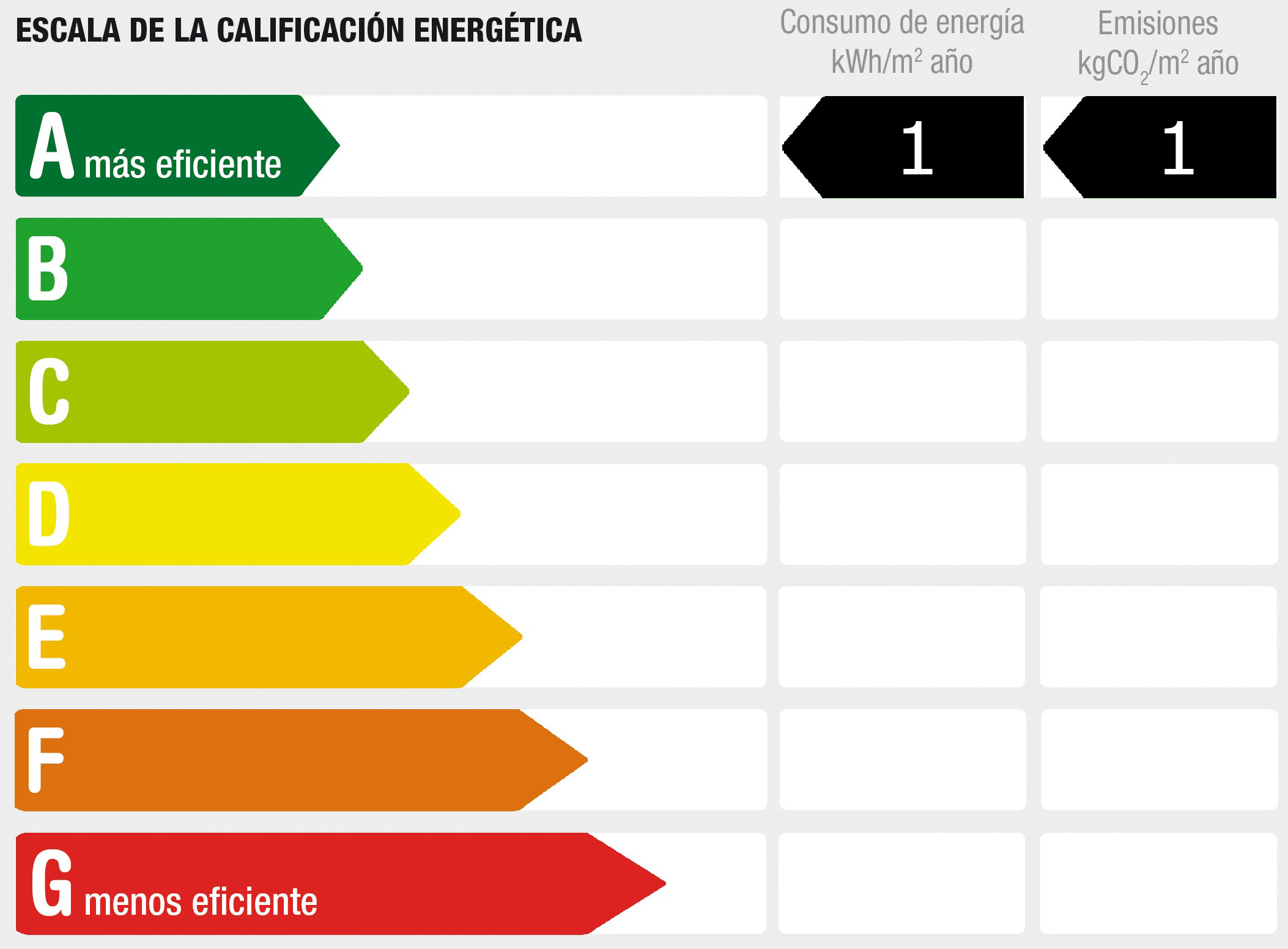 Diagnóstico de rendimiento energético