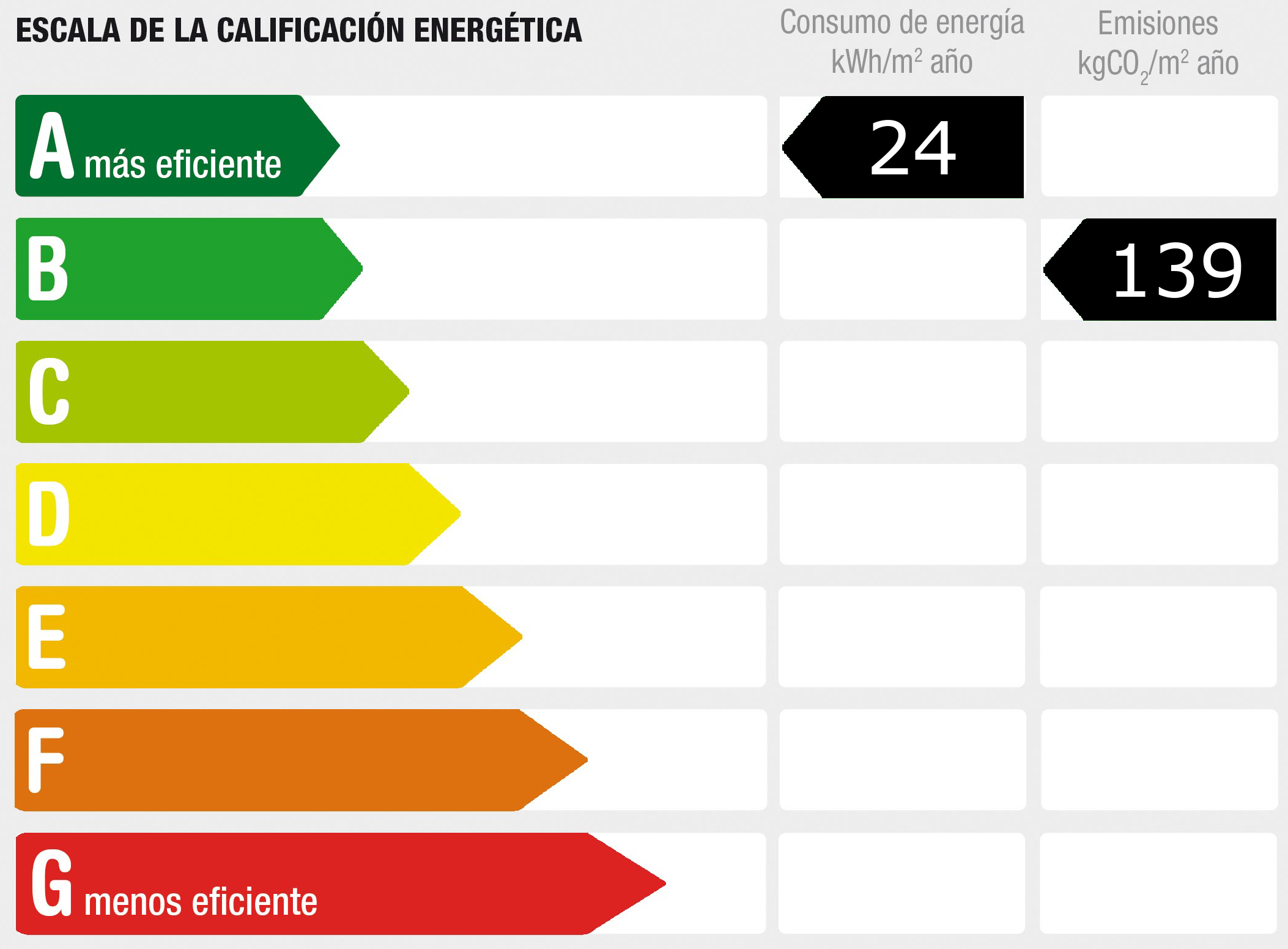 Diagnóstico de rendimiento energético