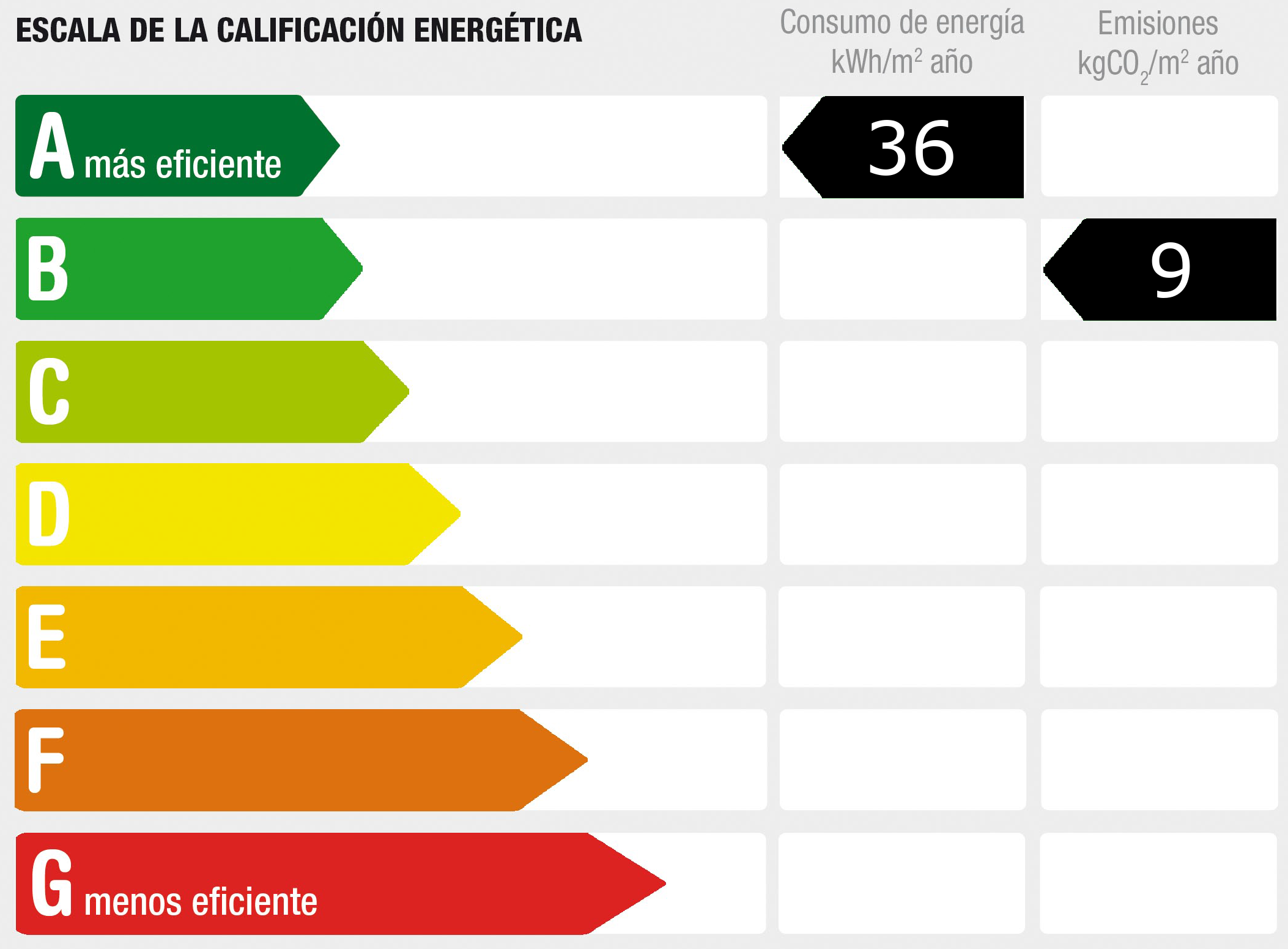 Diagnóstico de rendimiento energético