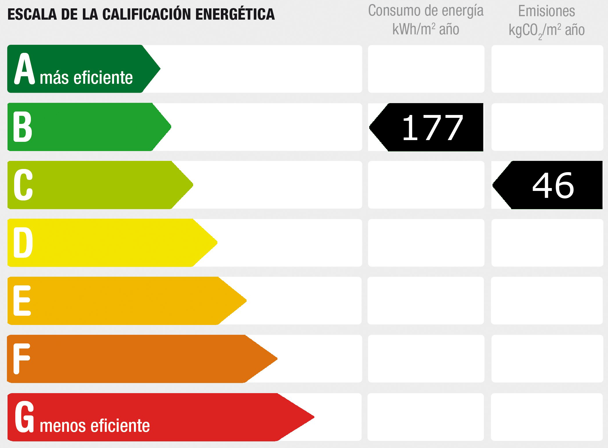 Diagnóstico de rendimiento energético