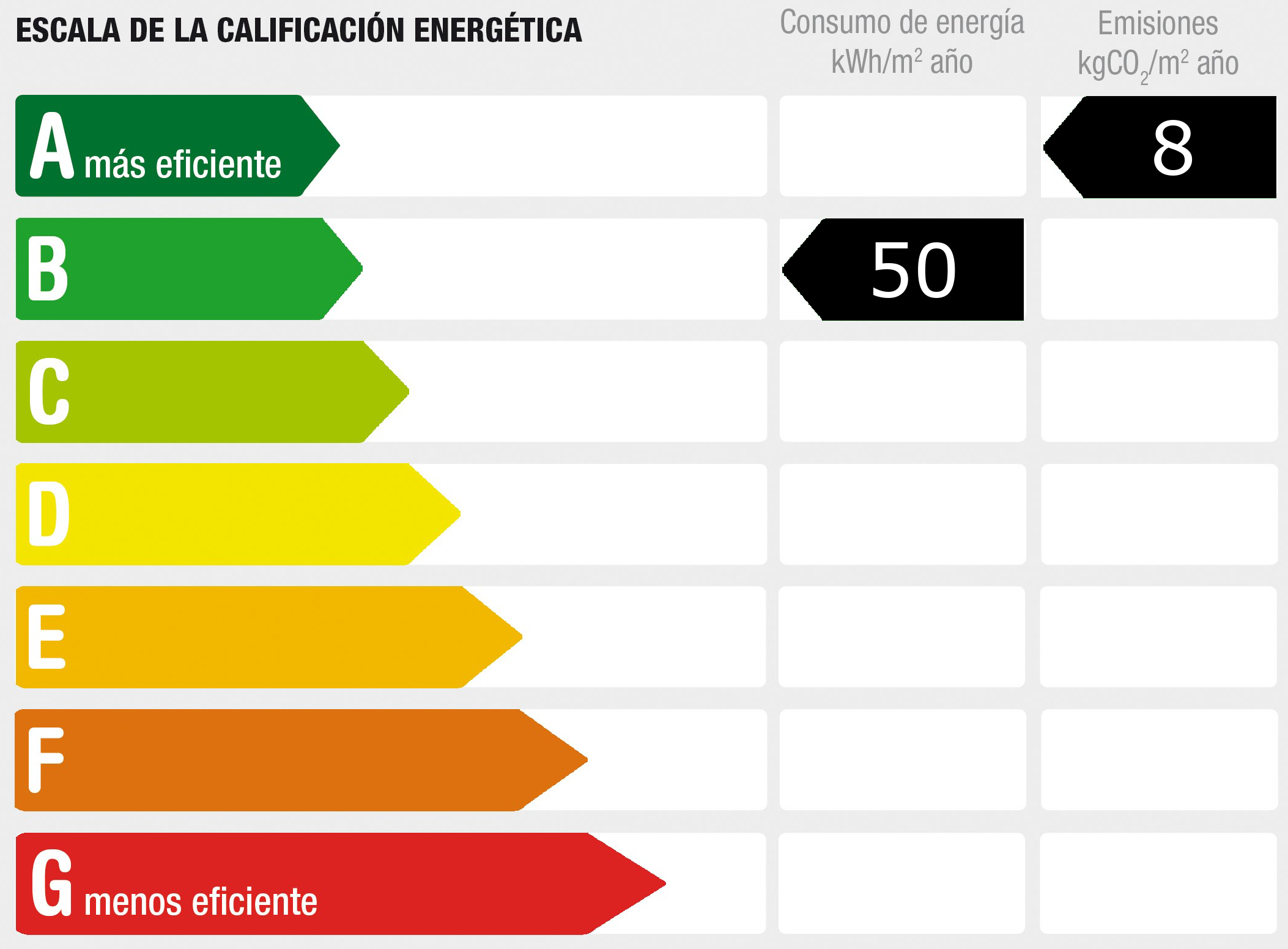 Diagnóstico de rendimiento energético