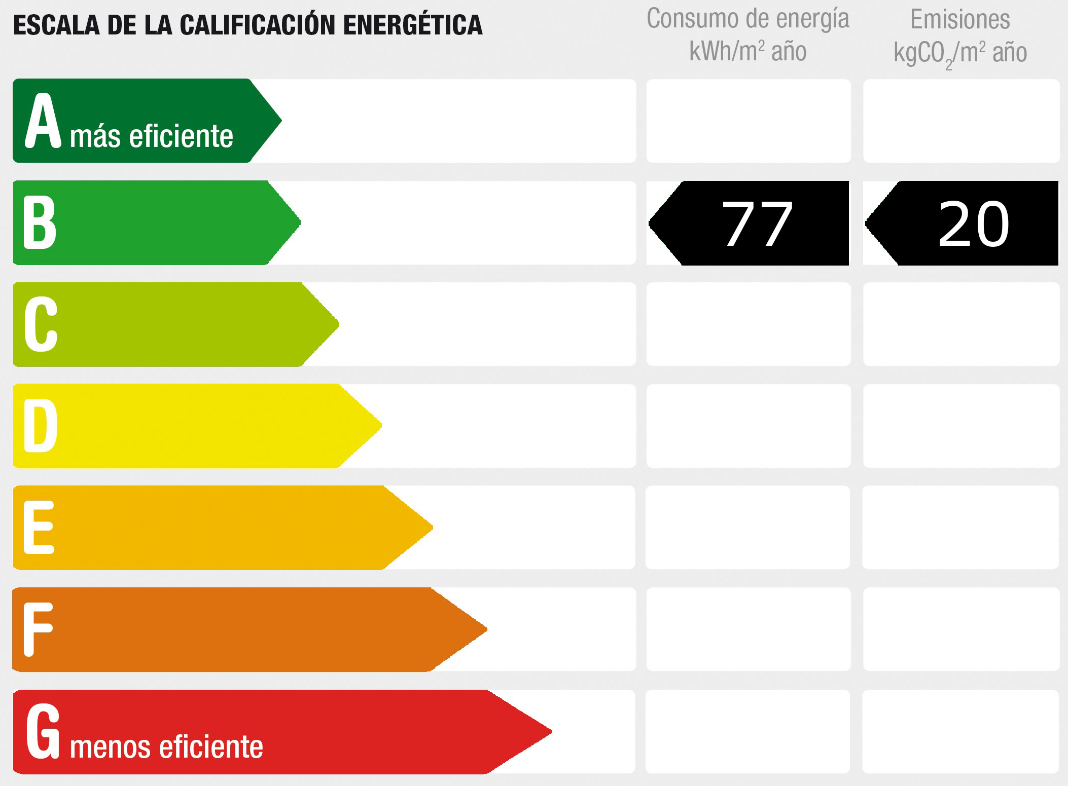 Diagnóstico de rendimiento energético