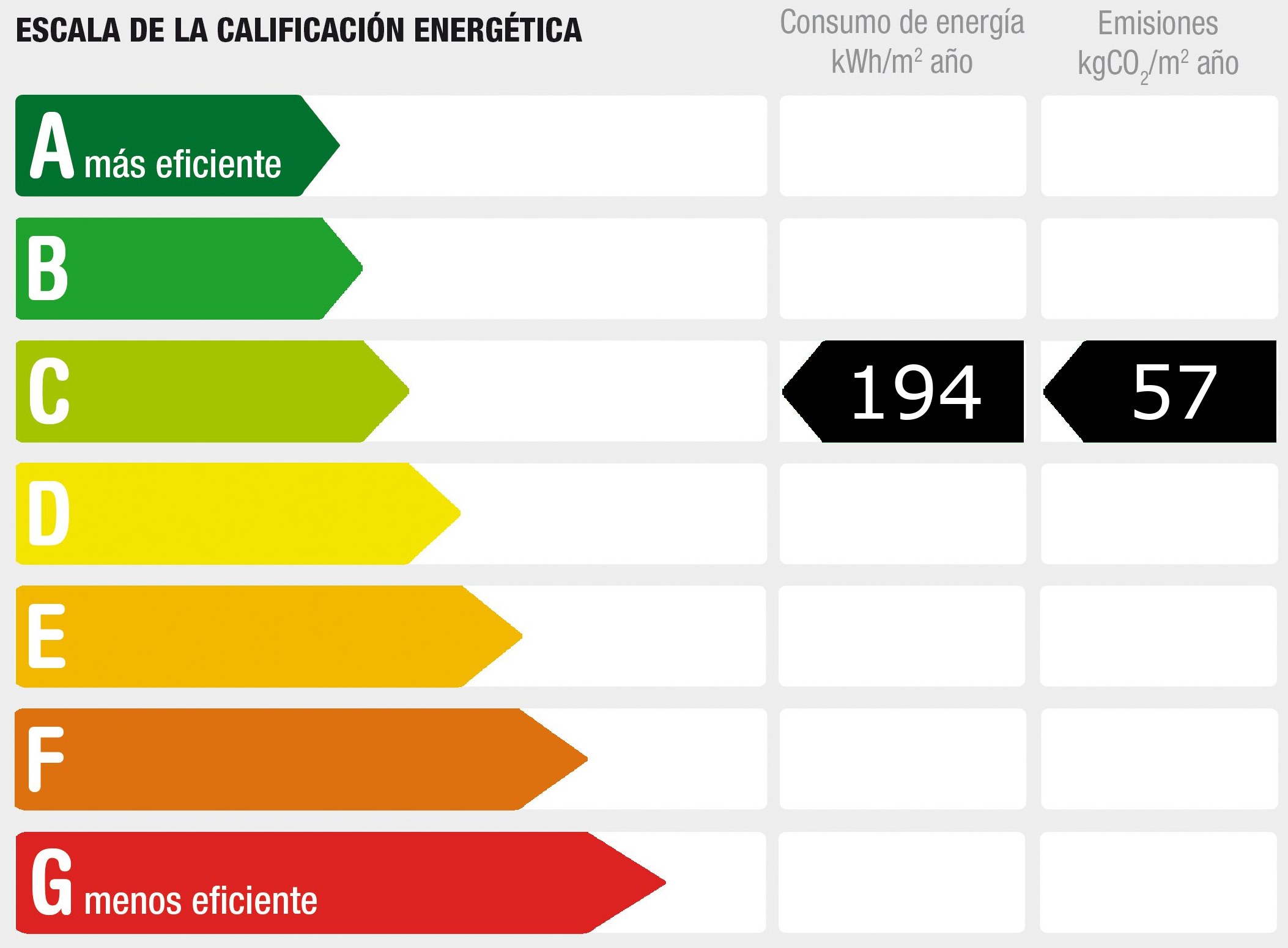 Diagnóstico de rendimiento energético