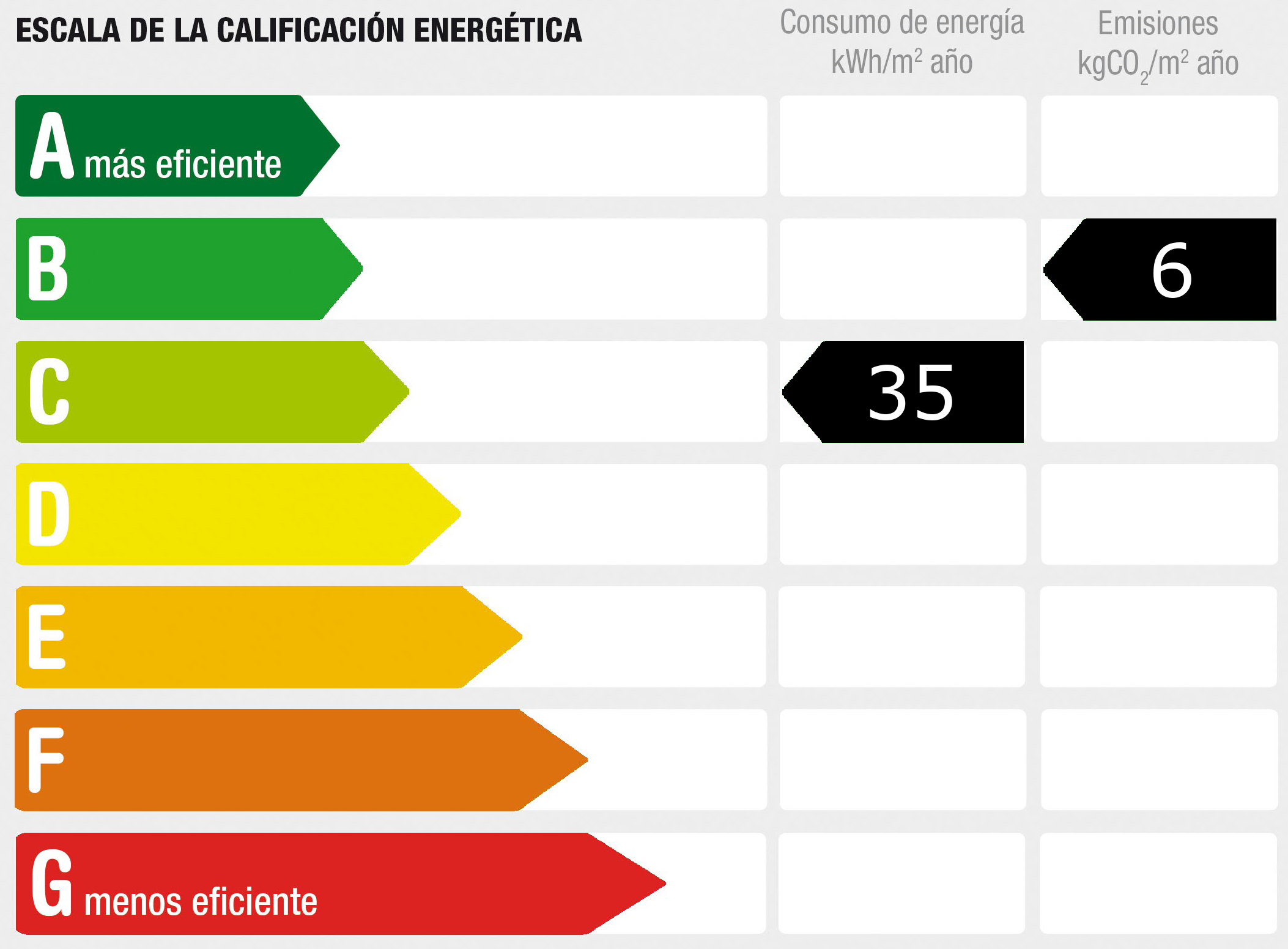 Diagnóstico de rendimiento energético