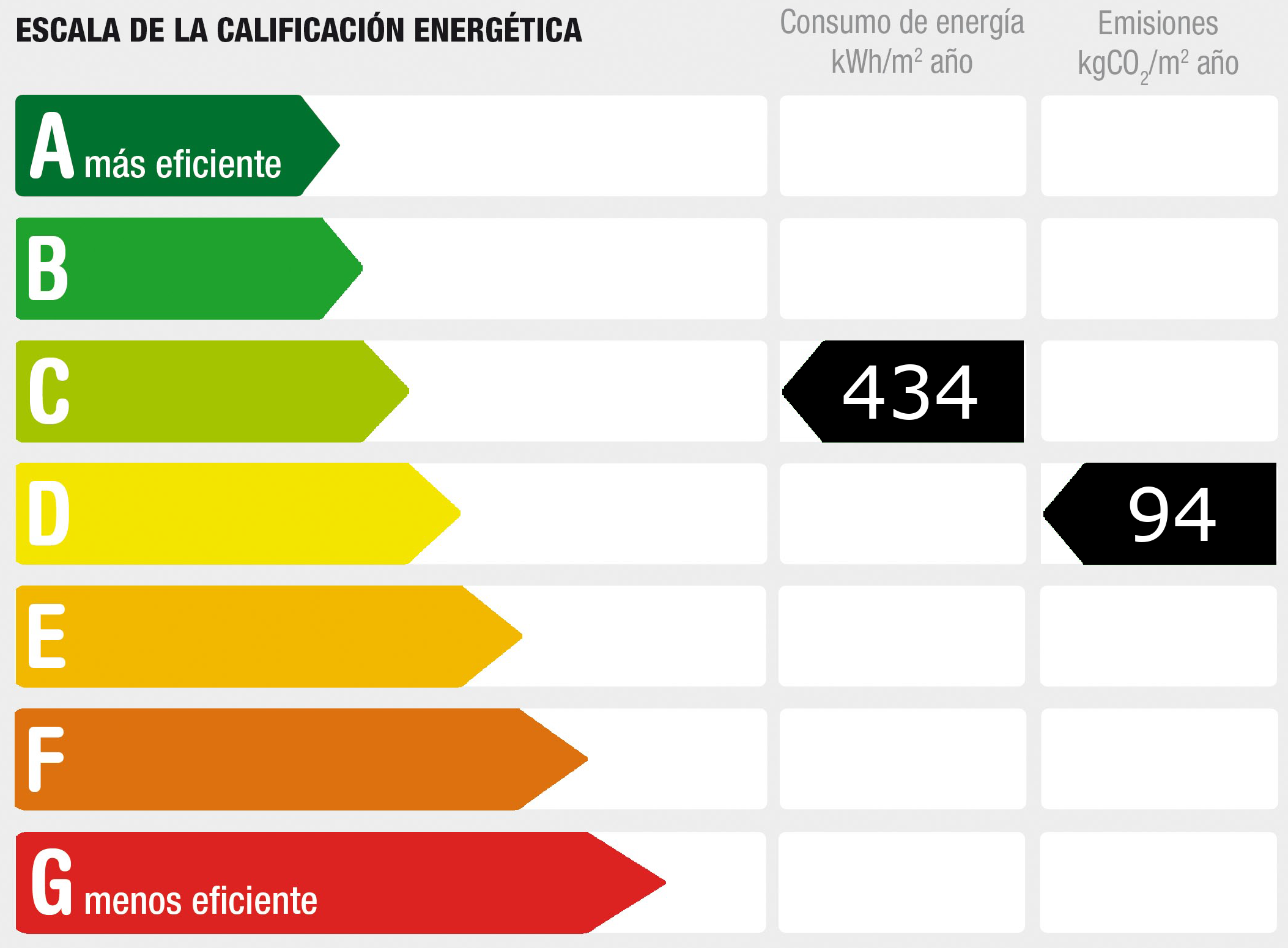 Diagnóstico de rendimiento energético