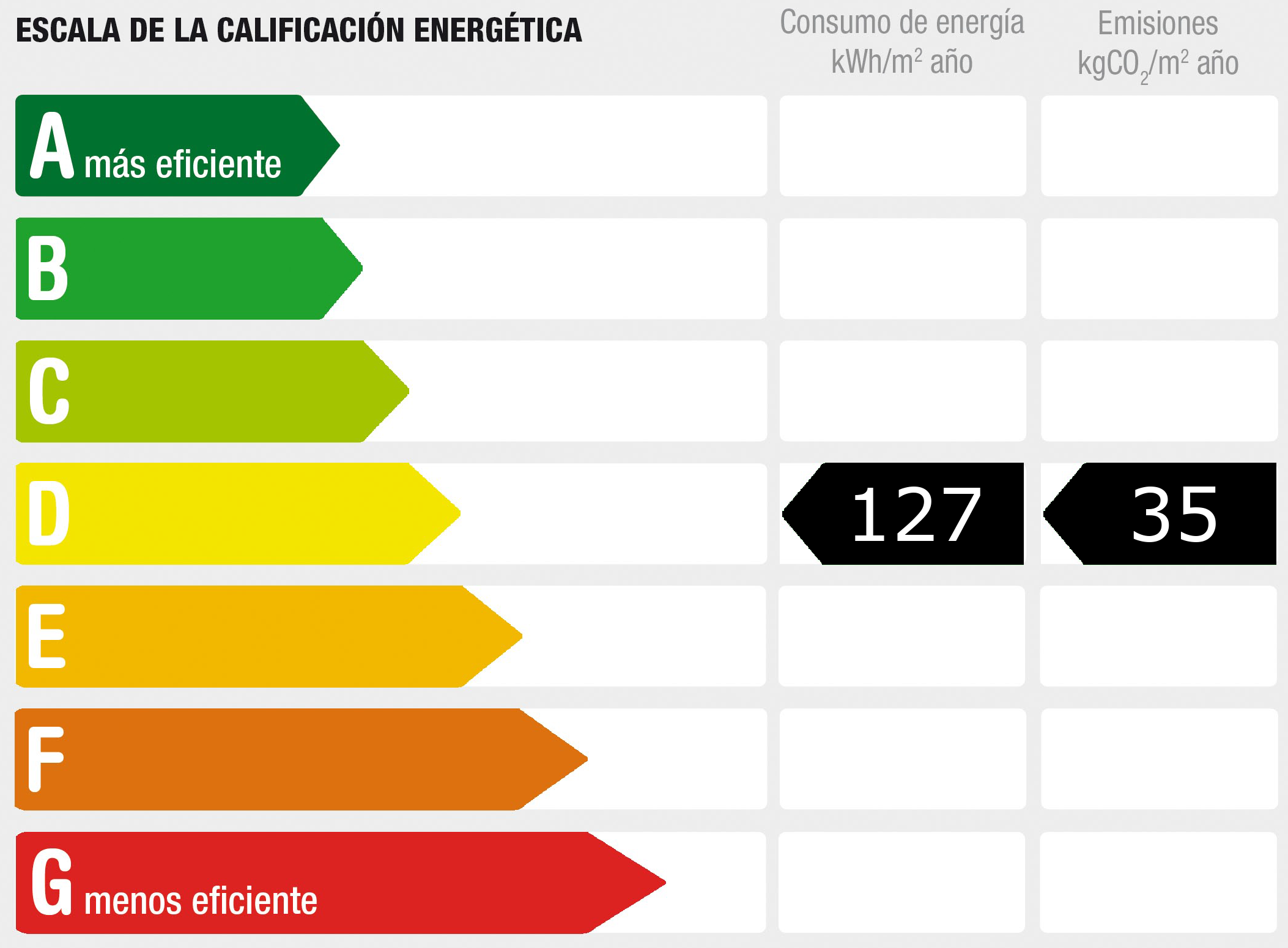 Diagnóstico de rendimiento energético