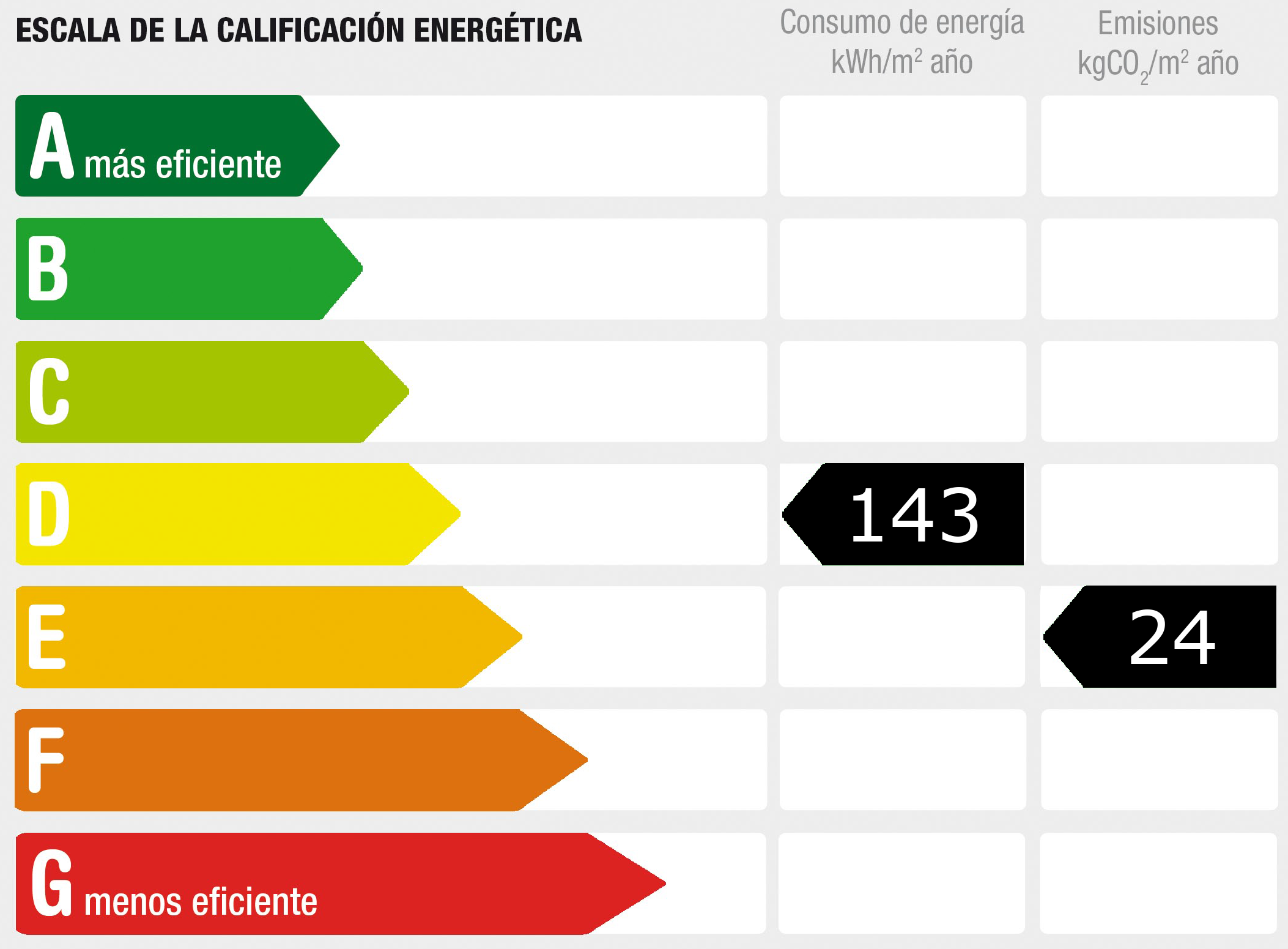 Diagnóstico de rendimiento energético