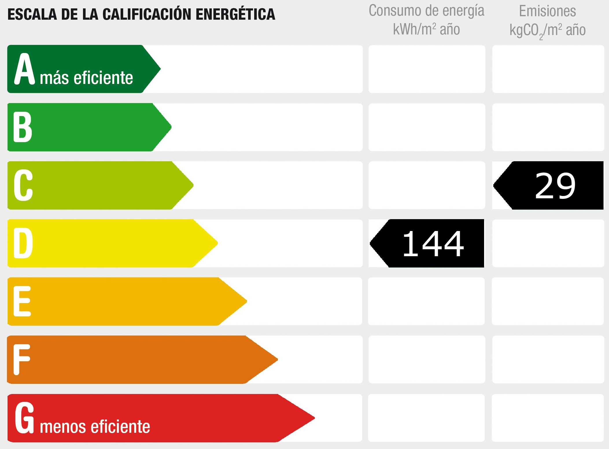 Diagnóstico de rendimiento energético