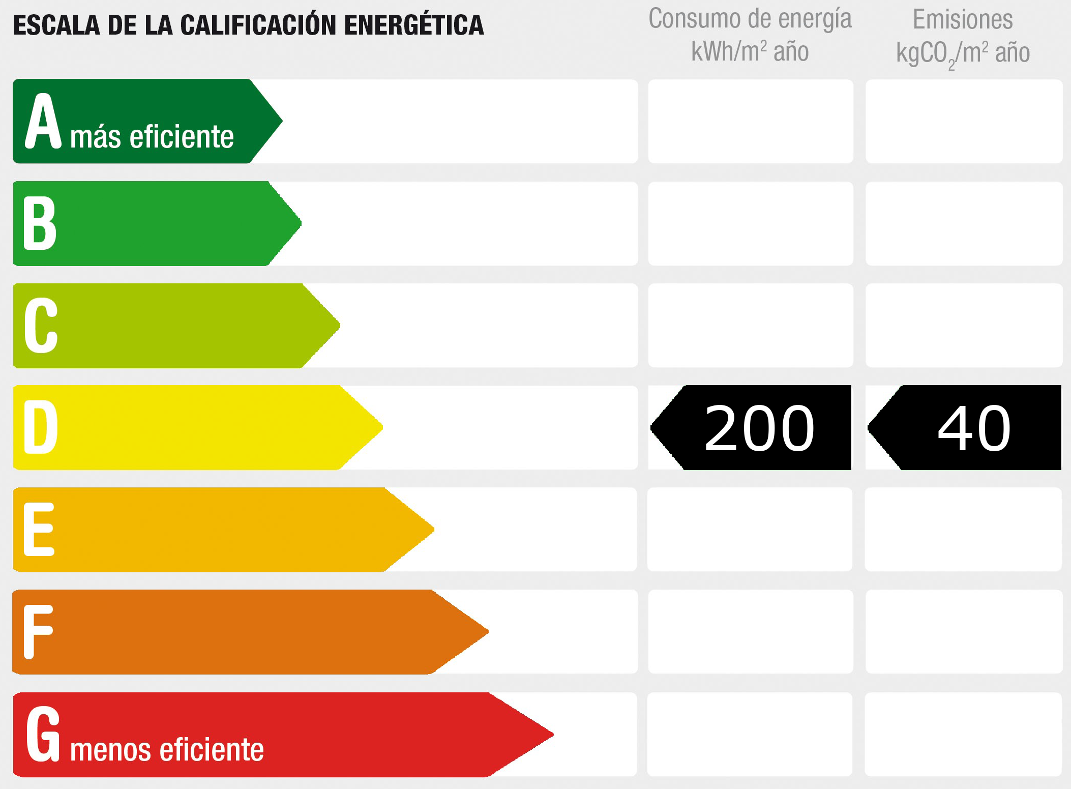 Diagnóstico de rendimiento energético