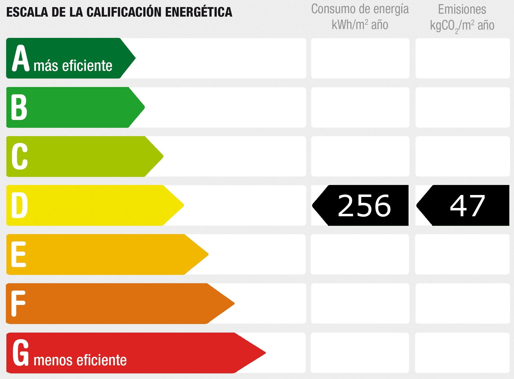 Diagnóstico de rendimiento energético