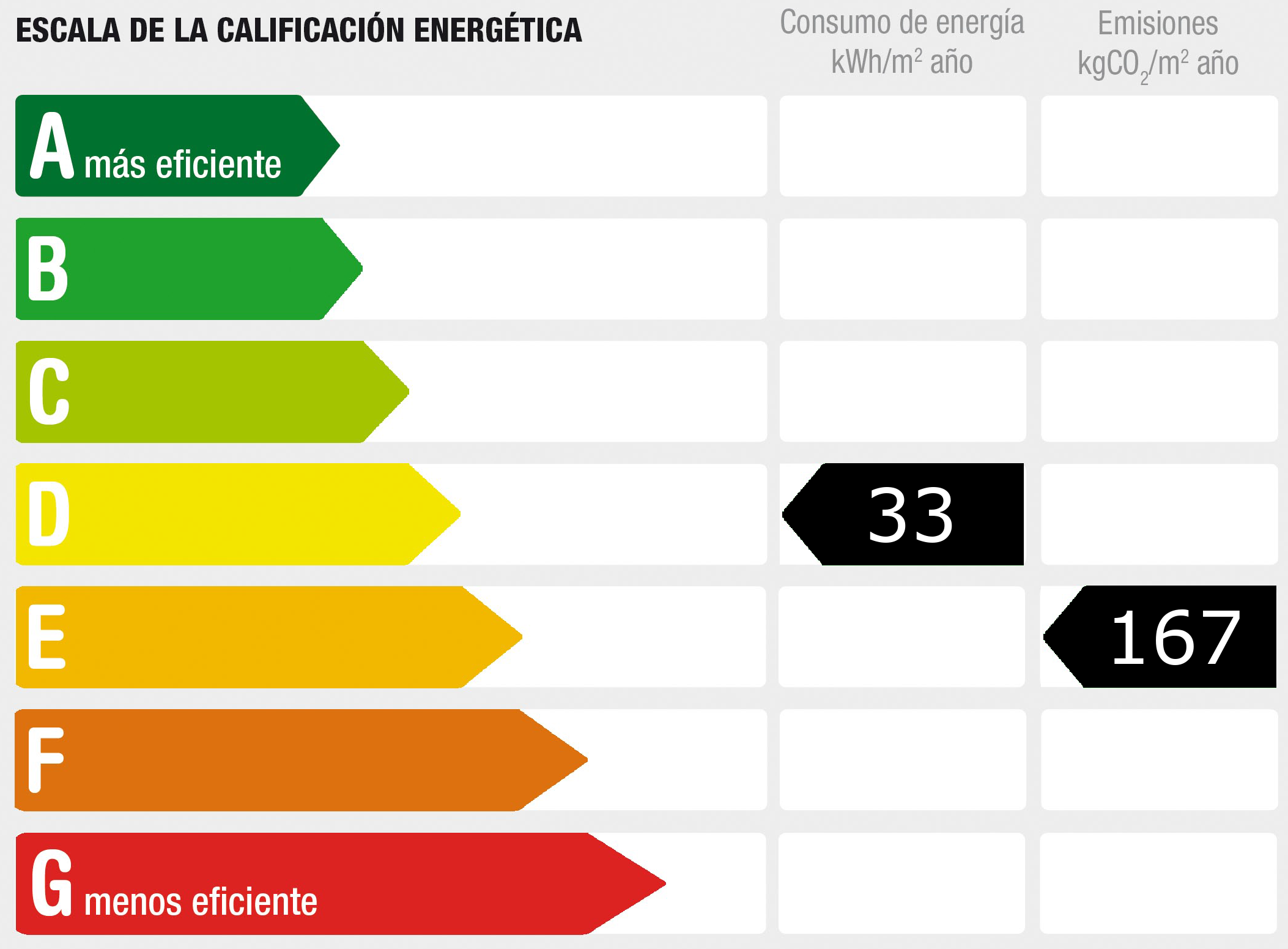 Diagnóstico de rendimiento energético