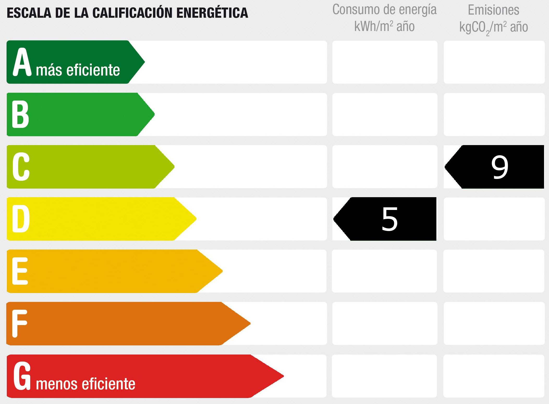 Diagnóstico de rendimiento energético