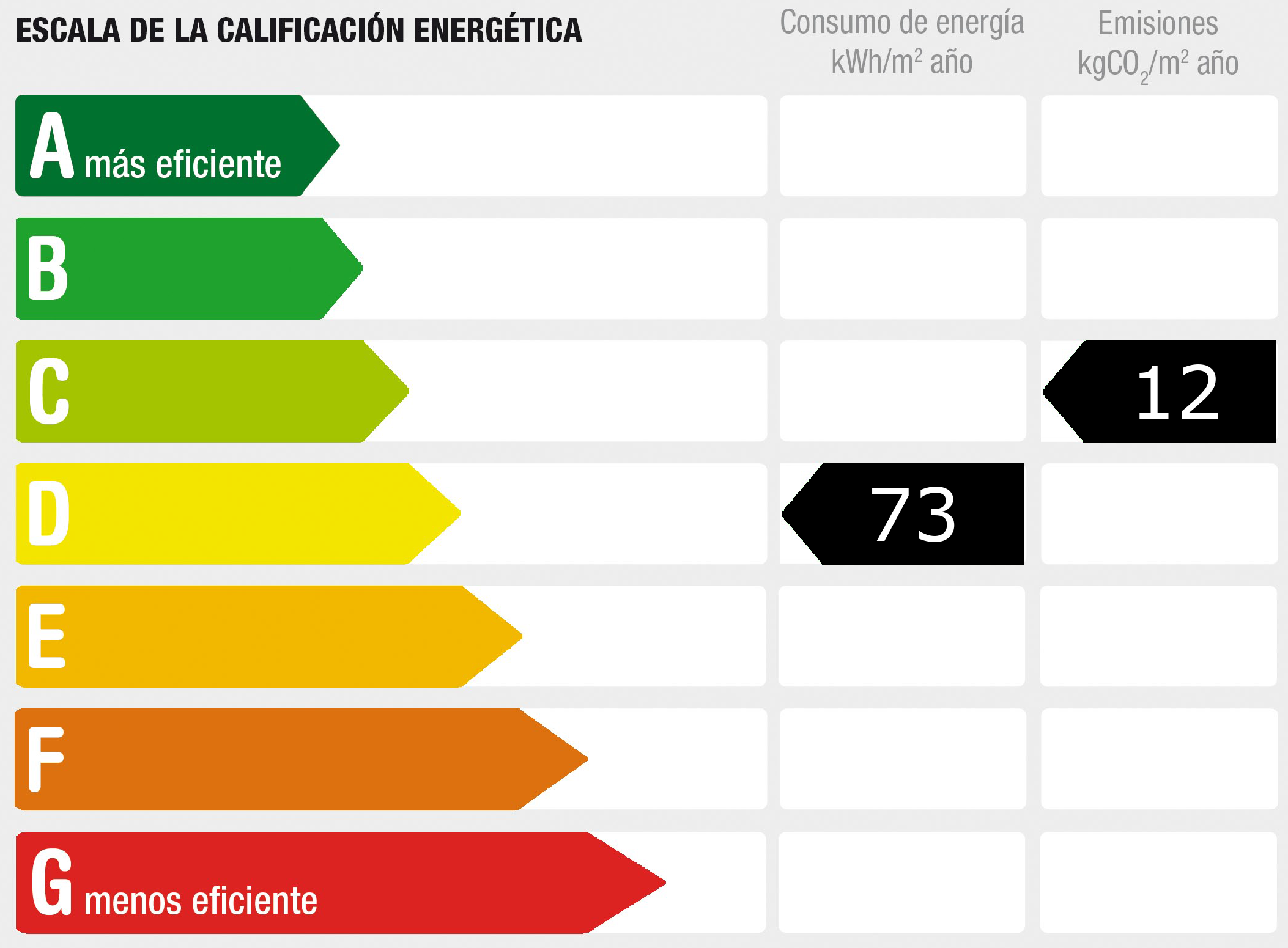 Diagnóstico de rendimiento energético