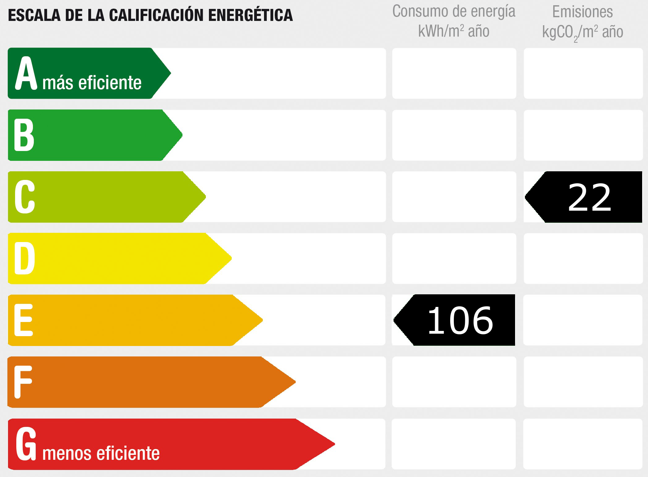 Diagnóstico de rendimiento energético