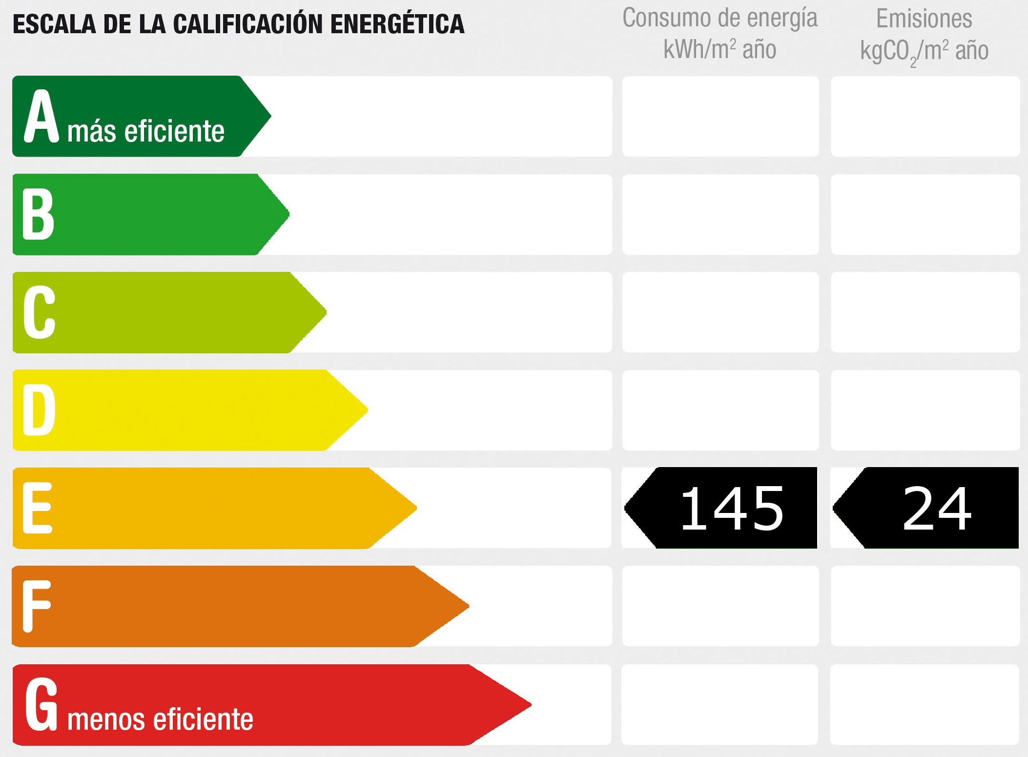 Diagnóstico de rendimiento energético