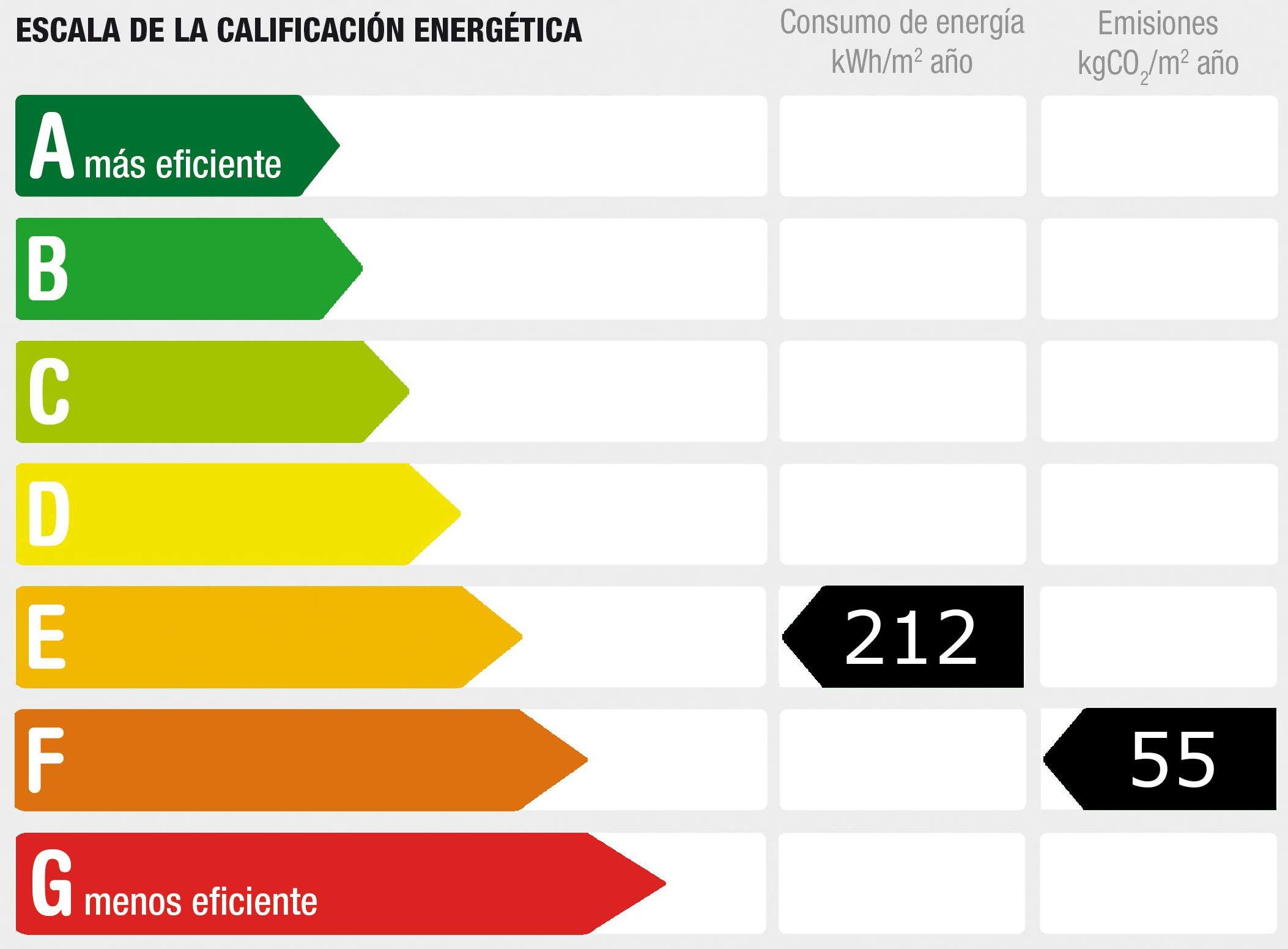 Diagnóstico de rendimiento energético