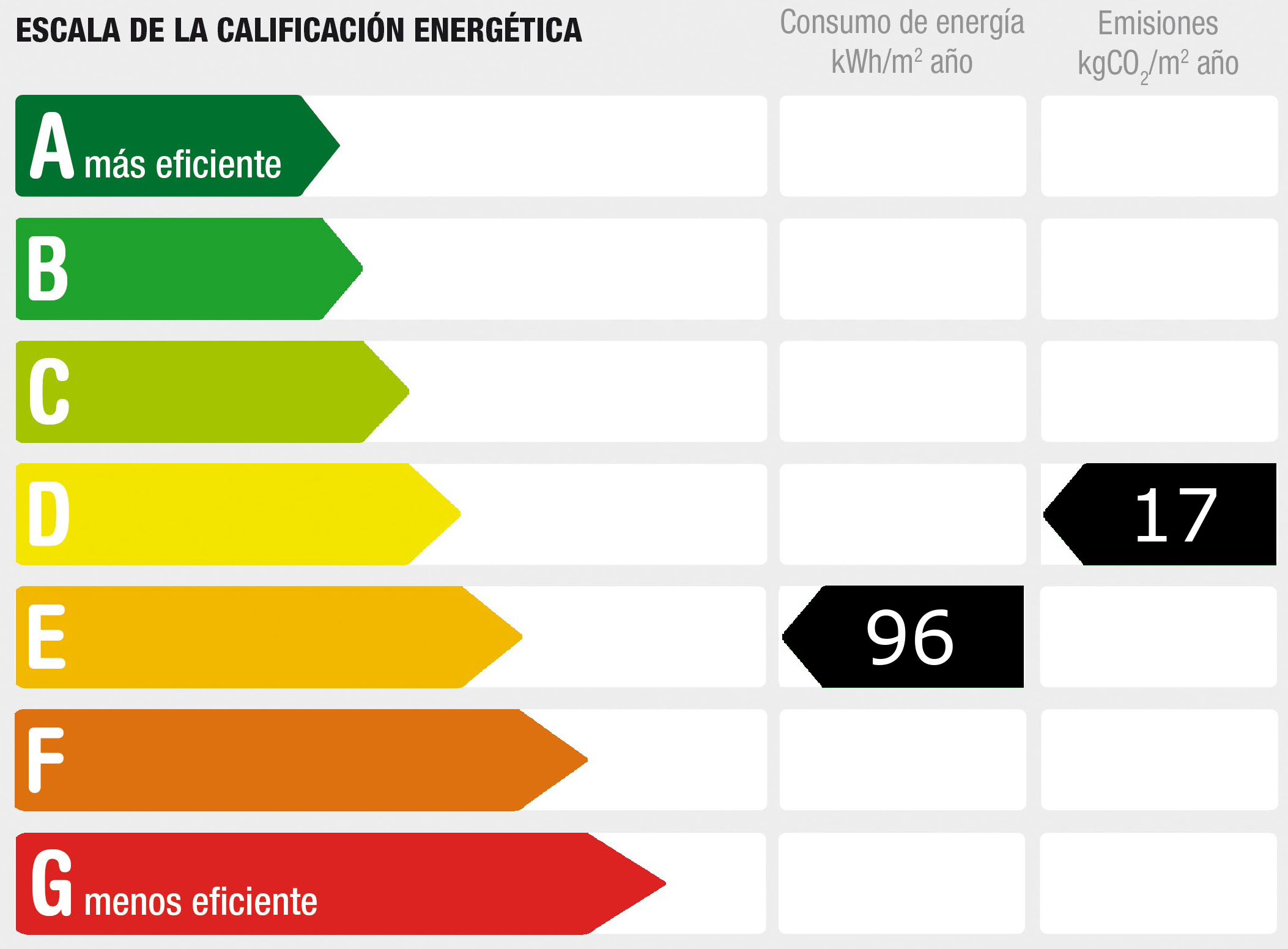 Diagnóstico de rendimiento energético