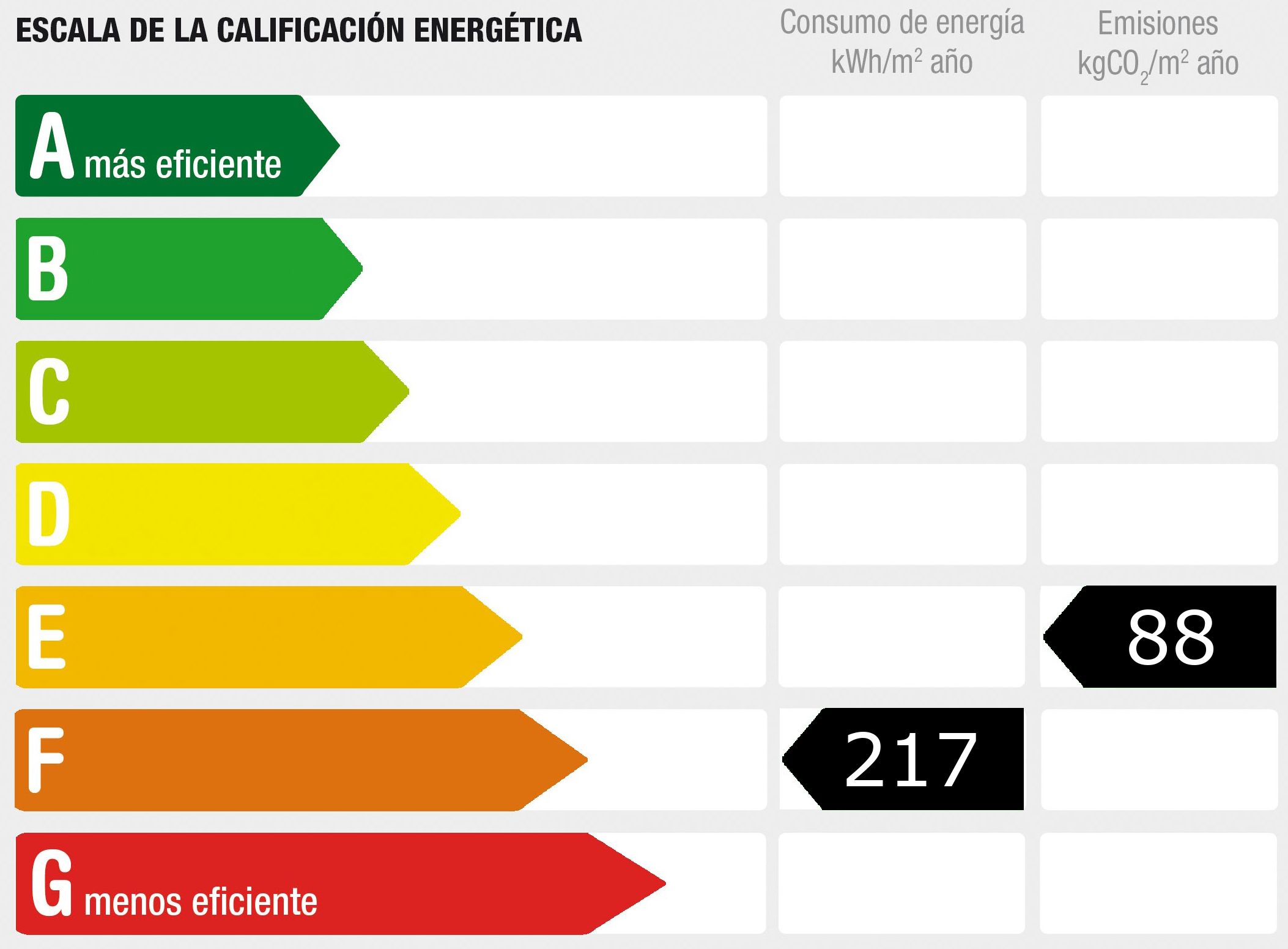 Diagnóstico de rendimiento energético