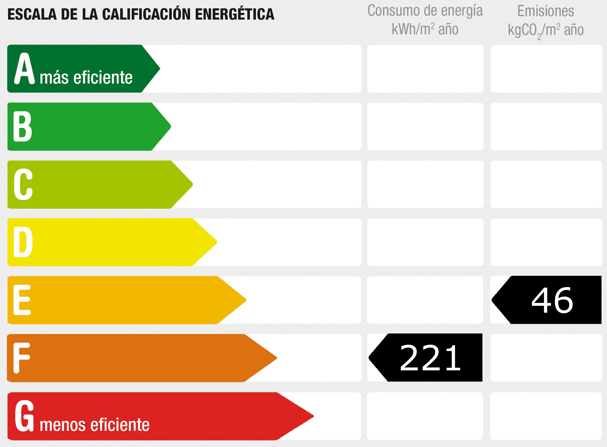 Diagnóstico de rendimiento energético