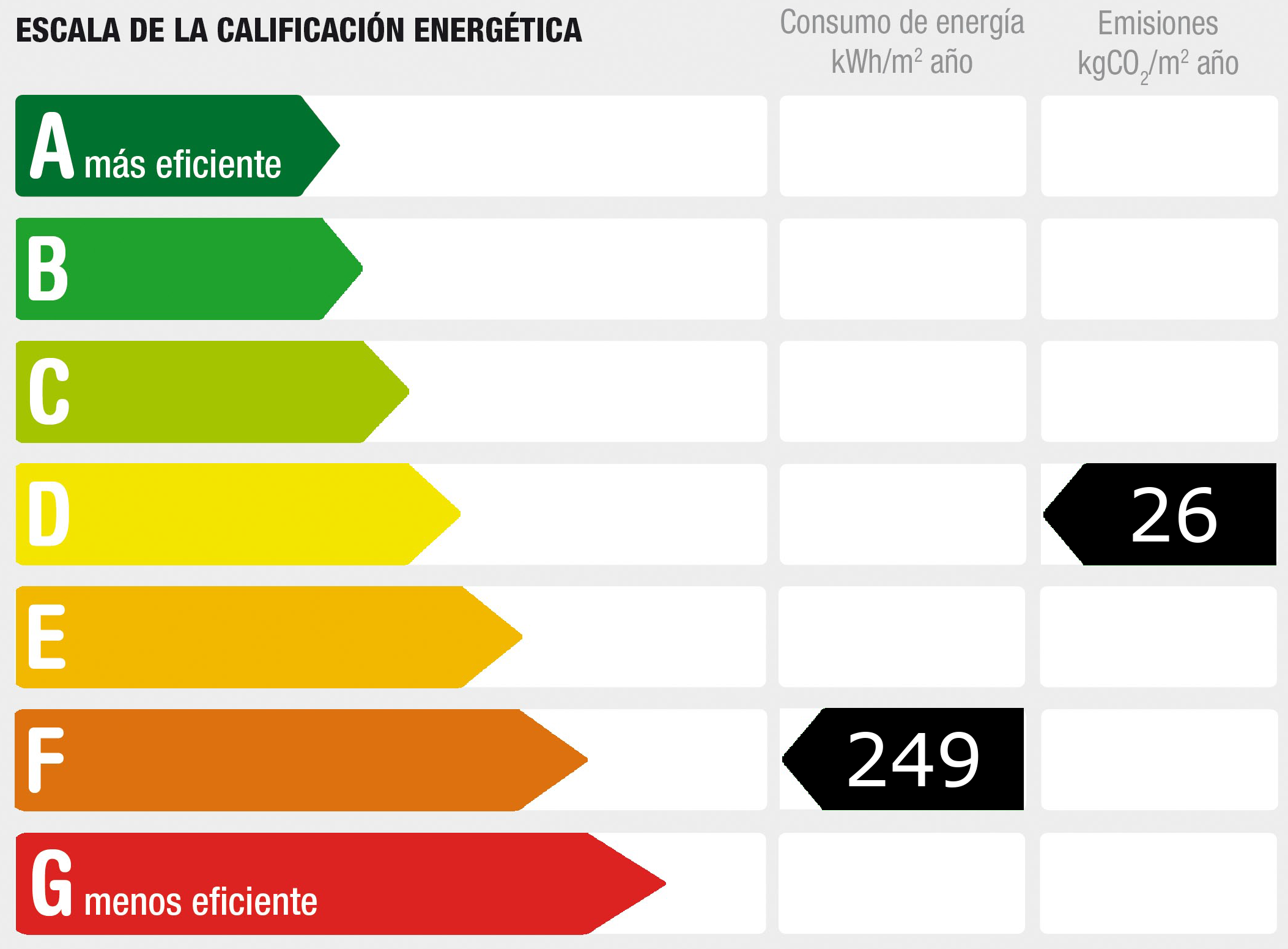 Diagnóstico de rendimiento energético