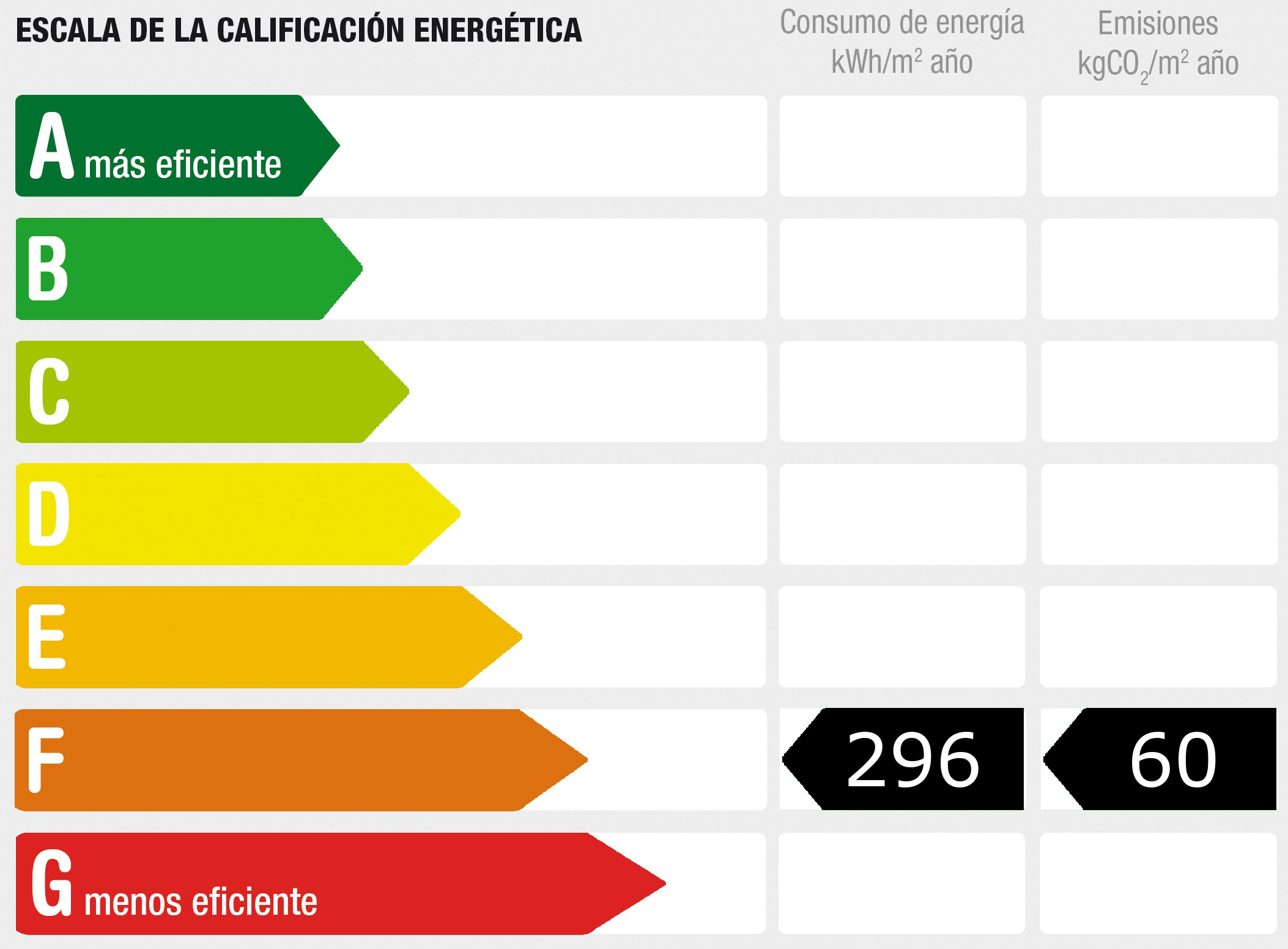 Diagnóstico de rendimiento energético