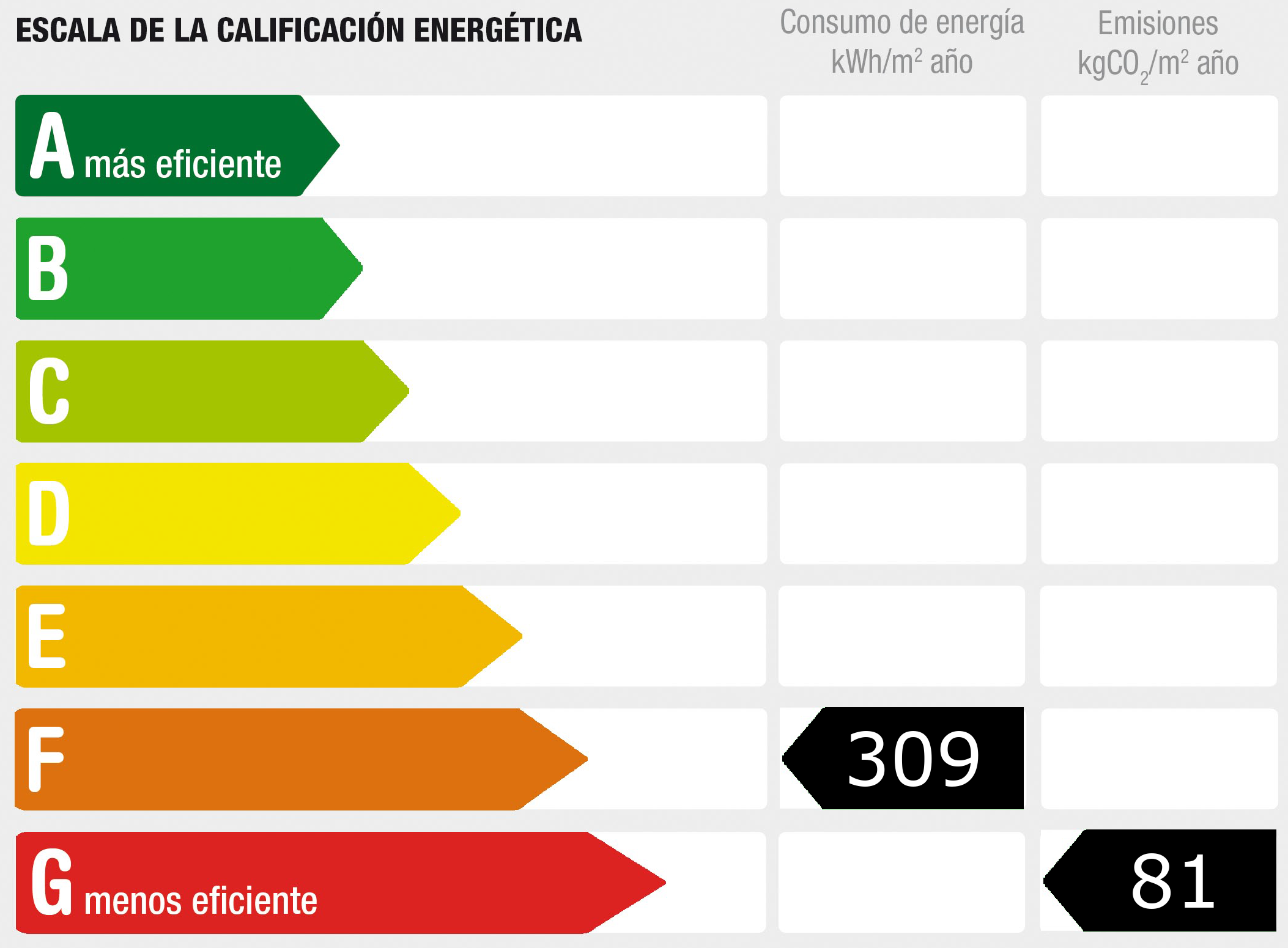 Diagnóstico de rendimiento energético