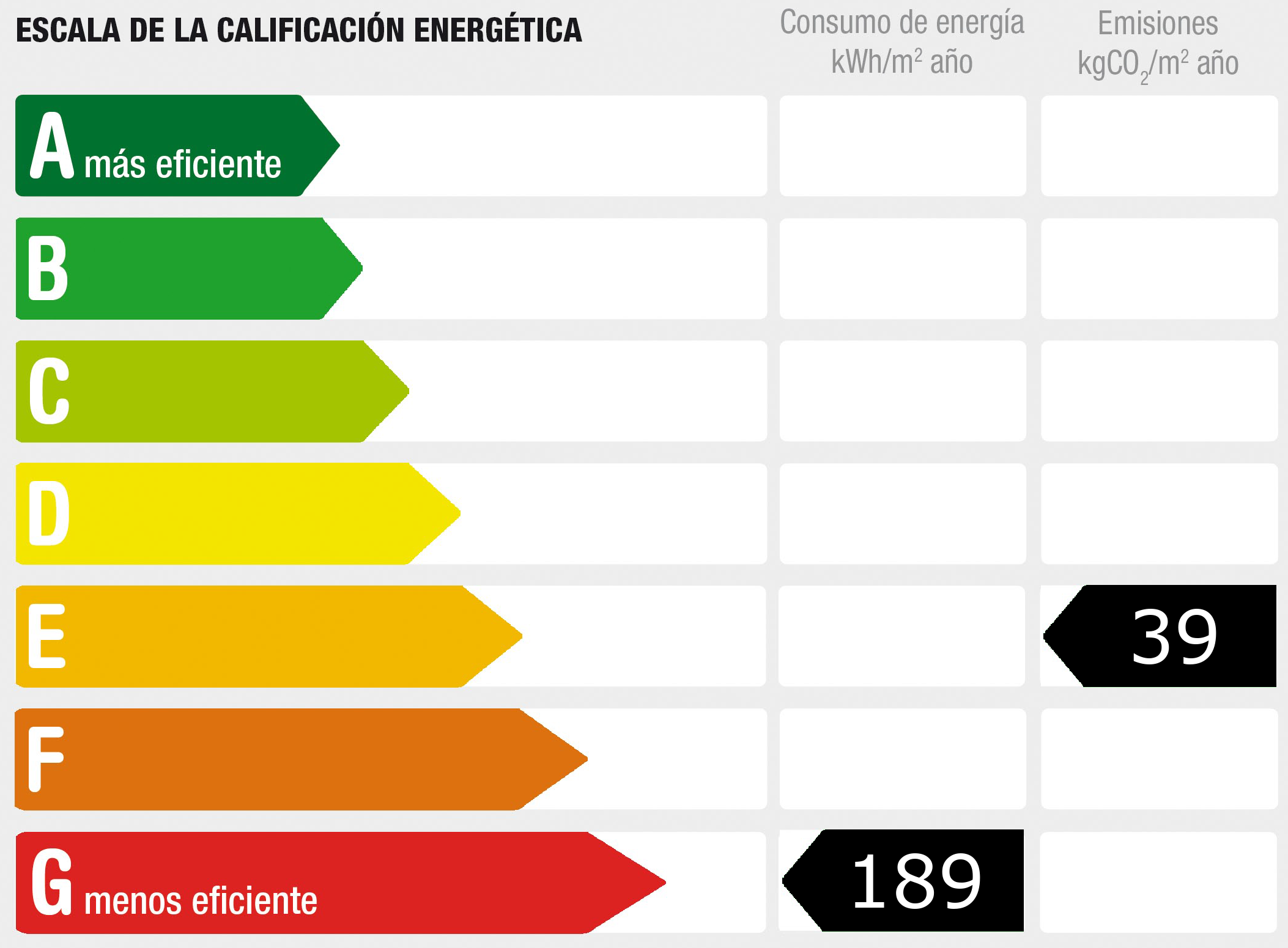 Diagnóstico de rendimiento energético