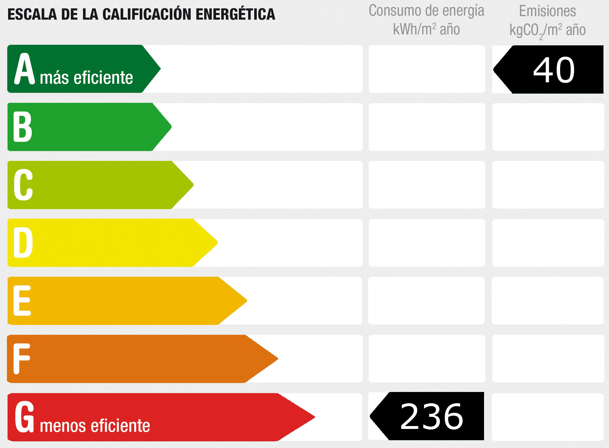 Diagnóstico de rendimiento energético