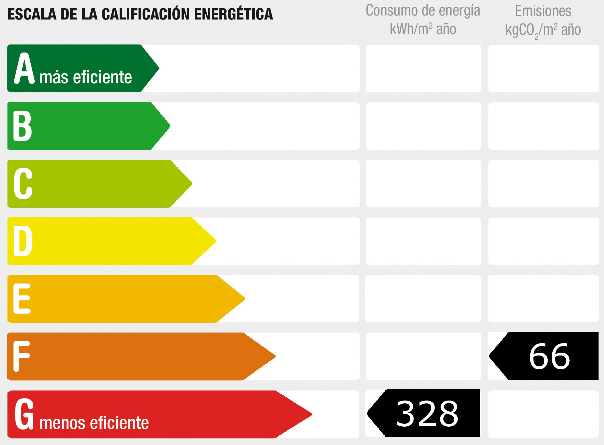 Diagnóstico de rendimiento energético