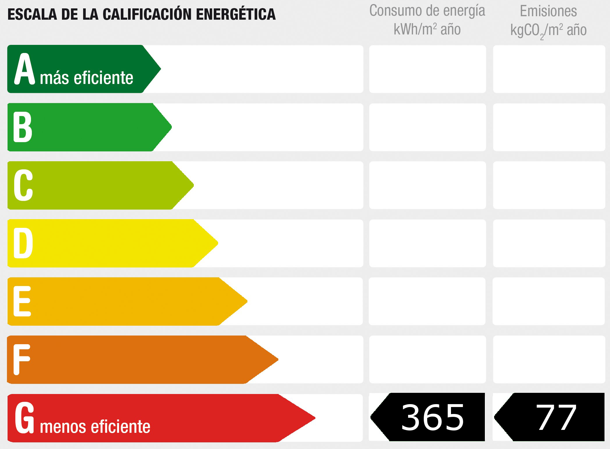 Diagnóstico de rendimiento energético