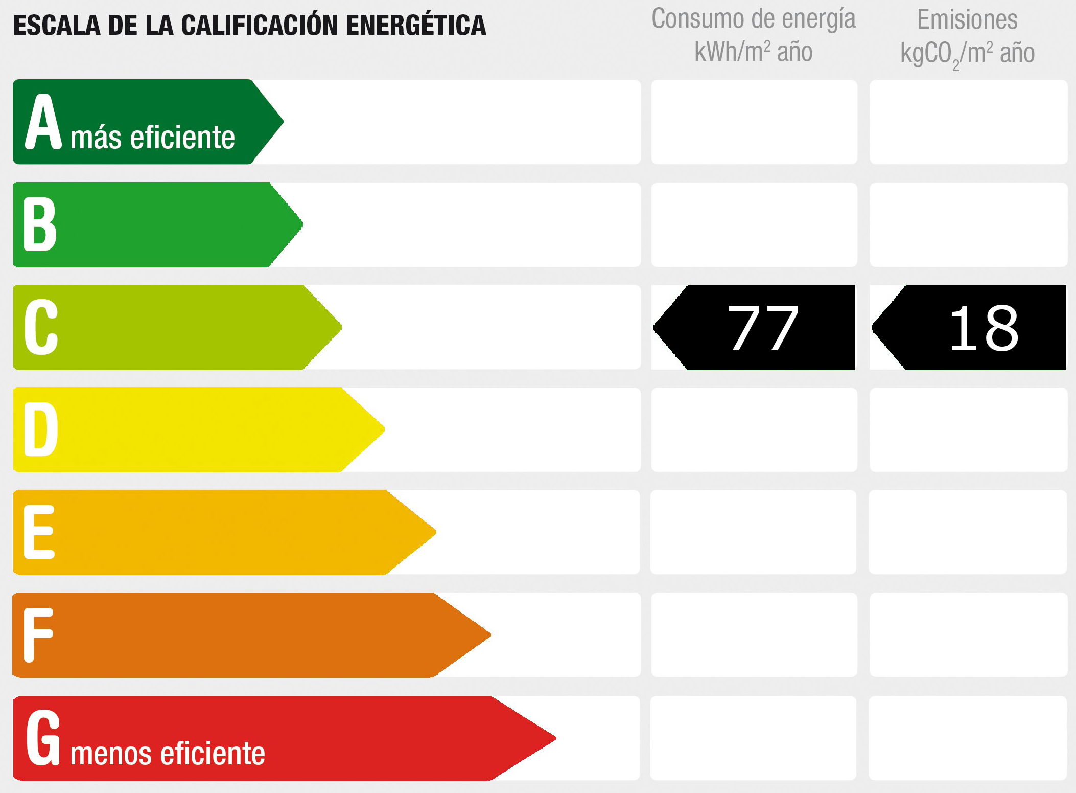 Diagnóstico de rendimiento energético