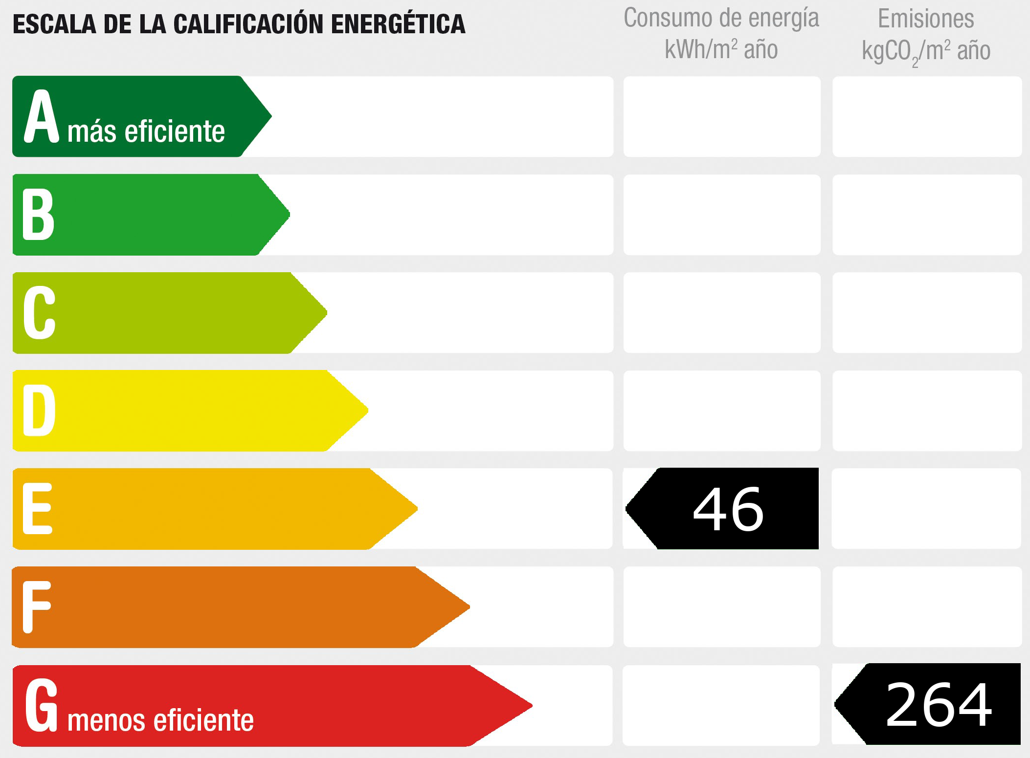 Diagnóstico de rendimiento energético