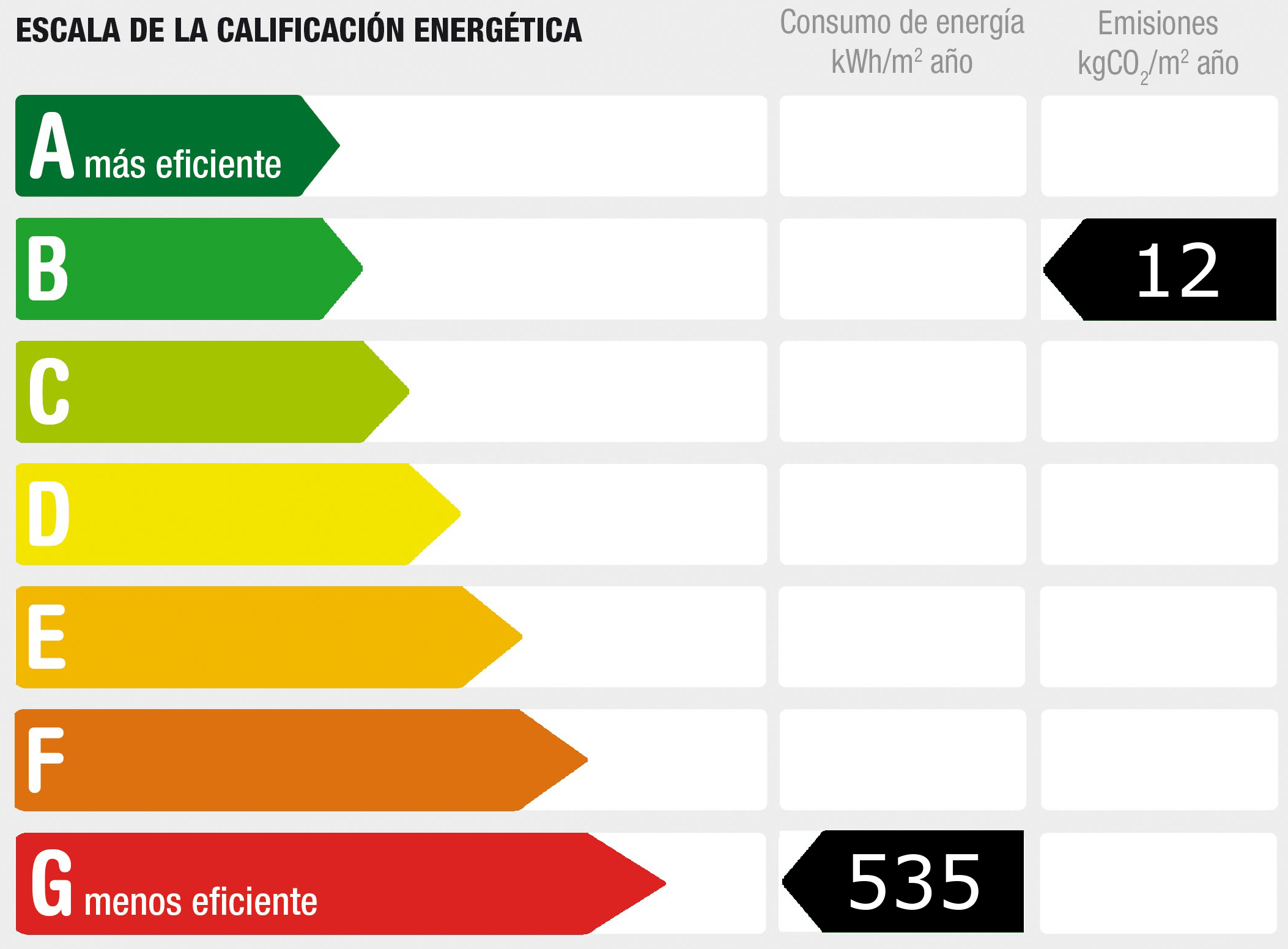 Diagnóstico de rendimiento energético